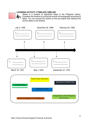 17
Note: Practice Personal Hygiene Protocols at all times
LEARNING ACTIVITY 4 TIMELESS TIMELINE
Below is a timeline of significant dates in the Philippine history.
Complete the timeline by sorting the events chronologically according to
dates. You can choose the events on the box below that matches the
correct dates in the timeline.
July 4, 1946 December 30, 1896 February 25, 1896
March 16, 1521 May 1,1903 September 21, 1972
2._______________
_________________
1. _____________
_____________
3._______________
_________________
5._______________
_________________
6._______________
_________________
4.________________
_________________
First labor Rally
Execution of Rizal
People Power Revolution
Independence of the Philippines
from America
Arrival of Magellan in the Philippines
Philippines
Declaration of Martial Law
 