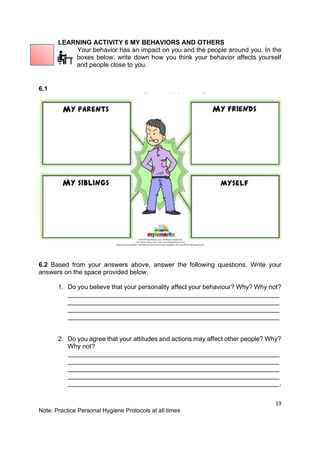 19
Note: Practice Personal Hygiene Protocols at all times
LEARNING ACTIVITY 6 MY BEHAVIORS AND OTHERS
Your behavior has an impact on you and the people around you. In the
boxes below, write down how you think your behavior affects yourself
and people close to you.
6.1
6.2 Based from your answers above, answer the following questions. Write your
answers on the space provided below.
1. Do you believe that your personality affect your behaviour? Why? Why not?
___________________________________________________________
___________________________________________________________
___________________________________________________________
___________________________________________________________
2. Do you agree that your attitudes and actions may affect other people? Why?
Why not?
___________________________________________________________
___________________________________________________________
___________________________________________________________
___________________________________________________________
___________________________________________________________.
 