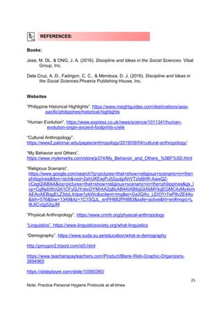 25
Note: Practice Personal Hygiene Protocols at all times
Books:
Jose, M. DL. & ONG, J. A. (2016). Discipline and Ideas in the Social Sciences. Vibal
Group, Inc.
Dela Cruz, A. D., Fadrigon, C. C., & Mendoza, D. J. (2016). Discipline and Ideas in
the Social Sciences.Phoenix Publishing House, Inc.
Websites
“Philippine Historical Highlights”. https://www.insightguides.com/destinations/asia-
pacific/philippines/historical-highlights
“Human Evolution”. https://www.express.co.uk/news/science/1011341/human-
evolution-origin-ancient-footprints-crete
“Cultural Anthropology”.
https://www2.palomar.edu/pages/anthropology/2019/09/04/cultural-anthropology/
“My Behavior and Others”.
https://www.mylemarks.com/store/p374/My_Behavior_and_Others_%5BF%5D.html
“Religious Scenario”.
https://www.google.com/search?q=pictures+that+show+religious+scenario+in+the+
philippines&tbm=isch&ved=2ahUKEwjPu52qutjpAhVTzIsBHfI-AawQ2-
cCegQIABAA&oq=pictures+that+show+religious+scenario+in+the+philippines&gs_l
cp=CgNpbWcQA1CFyQJYobcDYMrAA2gBcAB4AIAB6gGIAbMYkgEGMC4yMy4xm
AEAoAEBqgELZ3dzLXdpei1pbWc&sclient=img&ei=Ga3QXo_LEtOYr7wP8v2E4Ao
&bih=576&biw=1349&rlz=1C1SQJL_enPH882PH883&safe=active&hl=en#imgrc=L
9L6Cvtgj52gJM
“Physical Anthropology”. https://www.cmnh.org/physical-anthropology
“Linguistics”. https://www.linguisticsociety.org/what-linguistics
“Demography”. https://www.suda.su.se/education/what-is-demography
http://pmcgon2.tripod.com/id3.html
https://www.teacherspayteachers.com/Product/Blank-Web-Graphic-Organizers-
3694965
https://slideplayer.com/slide/10580380/
REFERENCES:
 