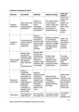 81
Note: Practice Personal Hygiene Protocols at all times
4. Rubric for Option D and E
Element Exceed(4) Meets(3) Nearly meets(2)
Does not
meet(1)
Problem
statement
Clear focus and
extremely
comprehensive
explanation
There is a
clear focus.
And a
developed
explanation of
the problem
The area of focus
is too broad or
narrow. Does not
make a strong
connection to
student learning.
There is no
clear focus
for the
project. No
case has
been made
that a
problem
exists
Literature
review
Comprehensive
review, relevant
literature is
presented
Study is
connected to
the existing
research and
use of mostly
relevant and
recent
literature
Makes an attempt
to connect the
study to existing
research, multiple
sources cited do
not relate to the
problem
Little or no
attempt to
connect the
study the
existing
research
Plan for data
collection
Multiple data
sources are
identified, data
sources match
the problem,
data collection
is
comprehensive
Multiple data
sources are
identified but
some do not
match the
problem. Data
collection plan
is complete
Multiple data
sources are
identified. Data
collection plan
presented needs
modifications
Few data
sources are
identified.
Data
collection is
insufficient
Proposed
Action plan
Action is
insightfully
outlined. Clear
anticipation of
resources and
potential
challenges are
addressed.
Proposed
innovation is
directly linked
to the issue
Action is
outlined in light
of relevant
educational
research and
best practice.
Proposed
innovation is
linked to the
issue
Several action
steps are outlined.
Proposed
innovation is
loosely linked to
the issue
Action steps
are not
outlined. The
connection of
the proposed
plan is not
directly link
to the issue.
Data report
The reader can
follow the line
For most part,
the reader can
He reader is fairly
clear about what
The reader
cannot
identify a line
 