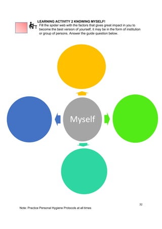 32
Note: Practice Personal Hygiene Protocols at all times
LEARNING ACTIVITY 2 KNOWING MYSELF!
Fill the spider web with the factors that gives great impact in you to
become the best version of yourself, it may be in the form of institution
or group of persons. Answer the guide question below.
Myself
 
