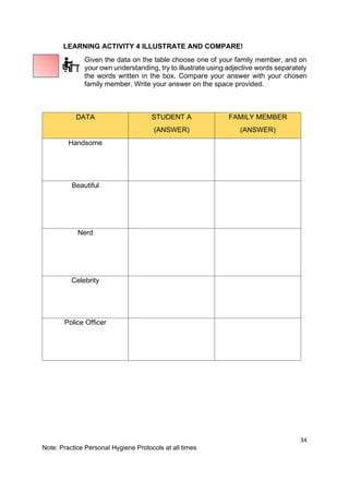34
Note: Practice Personal Hygiene Protocols at all times
LEARNING ACTIVITY 4 ILLUSTRATE AND COMPARE!
Given the data on the table choose one of your family member, and on
your own understanding, try to illustrate using adjective words separately
the words written in the box. Compare your answer with your chosen
family member. Write your answer on the space provided.
DATA STUDENT A
(ANSWER)
FAMILY MEMBER
(ANSWER)
Handsome
Beautiful
Nerd
Celebrity
Police Officer
 