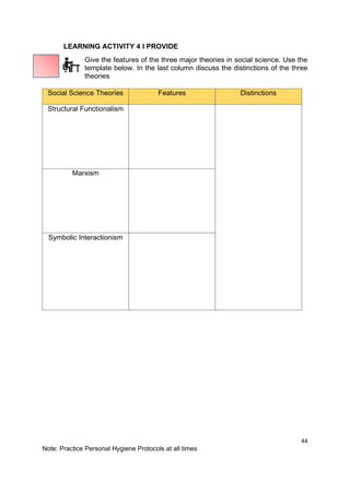 44
Note: Practice Personal Hygiene Protocols at all times
LEARNING ACTIVITY 4 I PROVIDE
Give the features of the three major theories in social science. Use the
template below. In the last column discuss the distinctions of the three
theories
Social Science Theories Features Distinctions
Structural Functionalism
Marxism
Symbolic Interactionism
 