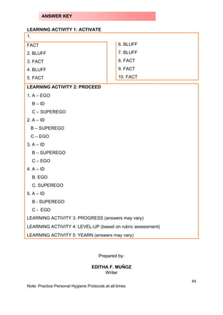 84
Note: Practice Personal Hygiene Protocols at all times
LEARNING ACTIVITY 1: ACTIVATE
1.
FACT
2. BLUFF
3. FACT
4. BLUFF
5. FACT
6. BLUFF
7. BLUFF
8. FACT
9. FACT
10. FACT
LEARNING ACTIVITY 2: PROCEED
1. A – EGO
B – ID
C – SUPEREGO
2. A – ID
B – SUPEREGO
C – EGO
3. A – ID
B – SUPEREGO
C – EGO
4. A – ID
B. EGO
C. SUPEREGO
5. A – ID
B - SUPEREGO
C - EGO
LEARNING ACTIVITY 3: PROGRESS (answers may vary)
LEARNING ACTIVITY 4: LEVEL-UP (based on rubric assessment)
LEARNING ACTIVITY 5: YEARN (answers may vary)
Prepared by:
EDITHA F. MUŇOZ
Writer
ANSWER KEY
 