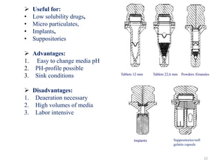  Useful for:
• Low solubility drugs,
• Micro particulates,
• Implants,
• Suppositories
 Advantages:
1. Easy to change media pH
2. PH-profile possible
3. Sink conditions
 Disadvantages:
1. Deaeration necessary
2. High volumes of media
3. Labor intensive
22
Tablets 12 mm Tablets 22,6 mm Powders /Granules
Implants Suppositories/soft
gelatin capsule
 