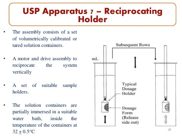 dissolution test usp dissolution test usp