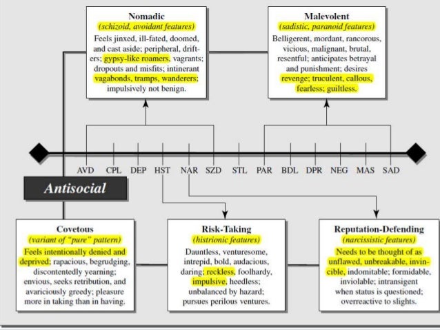 understanding personality disorder and its association with antisocial personality disorder Antisocial personality disorder is often known as dissocial personality disorder antisocial personality disorder associated with disregard for other people. understanding personality disorder and its association with antisocial personality disorder Antisocial personality disorder is often known as dissocial personality disorder antisocial personality disorder associated with disregard for other people.