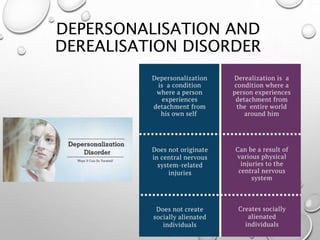 DEPERSONALISATION AND
DEREALISATION DISORDER
 