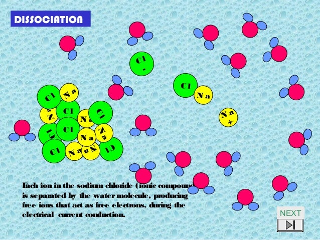 Electrolytic Dissociation