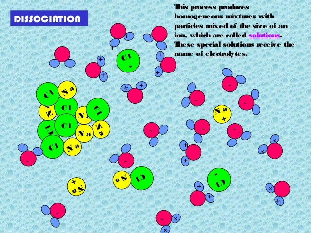 Electrolytic Dissociation