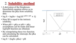 2. Solubility method
• A derivation of the Henderson-
Hasselbalch equation allows us to
determine the pKa from solubility
data.
• log S = logSo + log(10−𝑝𝐾𝑎−𝑝𝐻 + 1)
• Here S0 is equal to the intrinsic
solubility.
• When pH>> pKa or pH<< pKa
assumptions can be made and linear
logS/pH function are obtained.
• By extrapolating these two function
and calculating the intercept, the pKa
can be calculated:
• log S = (logS0- pKa) + pH
 