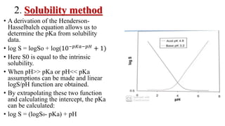 2. Solubility method
• A derivation of the Henderson-
Hasselbalch equation allows us to
determine the pKa from solubility
...