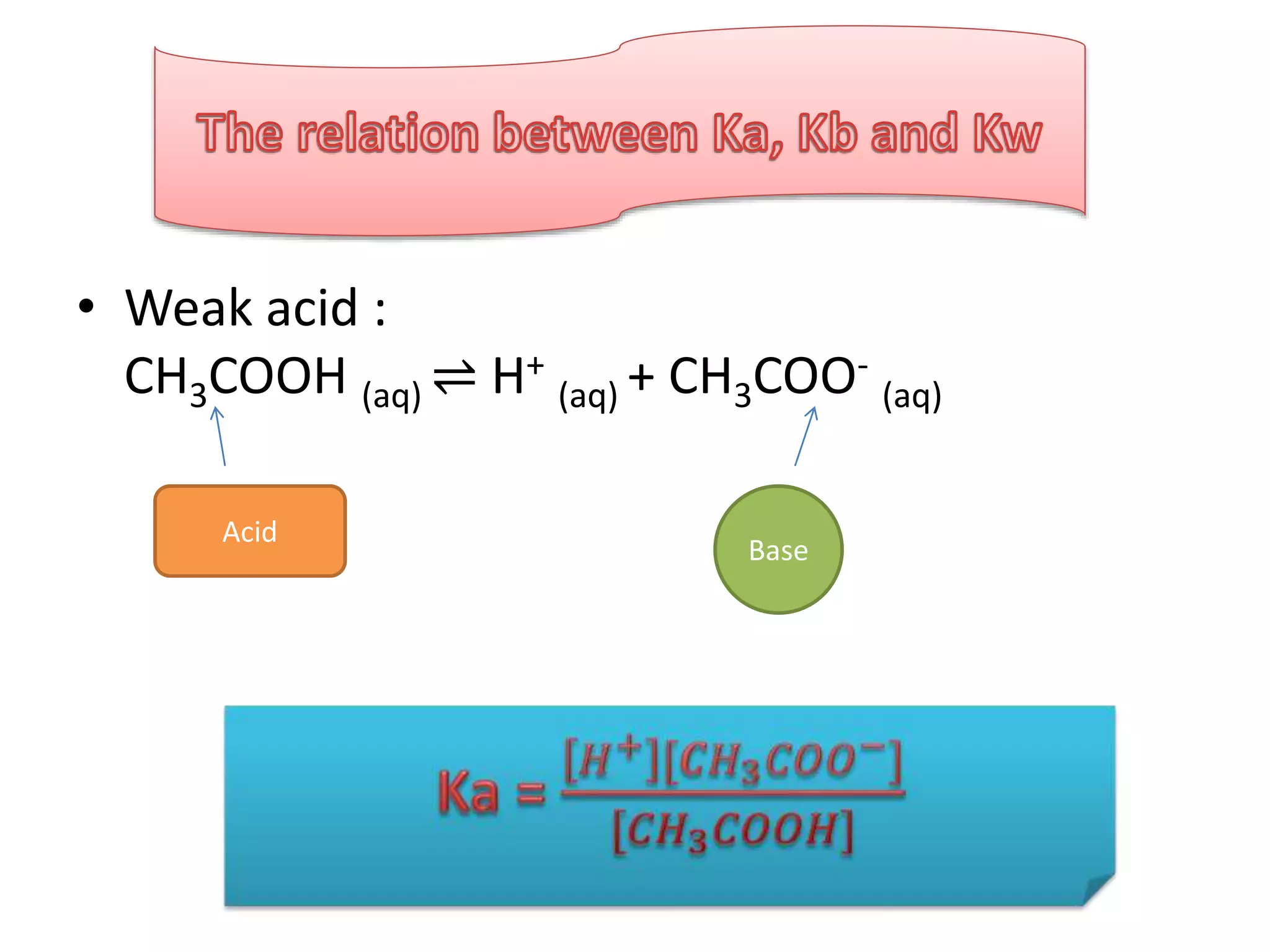 • Weak acid :
CH3COOH (aq) ⇌ H+
(aq) + CH3COO-
(aq)
Acid
Base
 