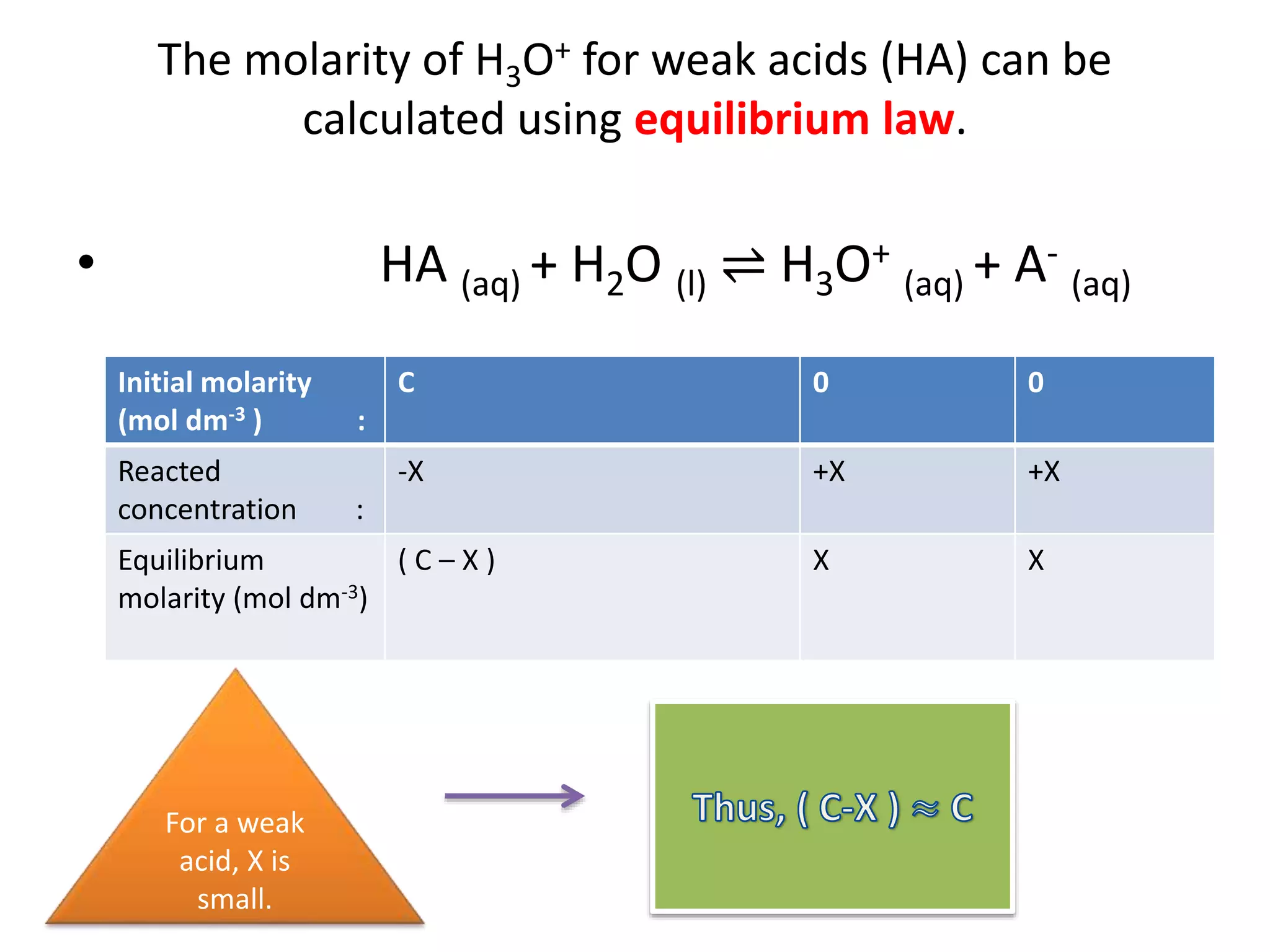 The molarity of H3O+ for weak acids (HA) can be
calculated using equilibrium law.
• HA (aq) + H2O (l) ⇌ H3O+
(aq) + A-
(aq)
Initial molarity
(mol dm-3 ) :
C 0 0
Reacted
concentration :
-X +X +X
Equilibrium
molarity (mol dm-3)
( C – X ) X X
For a weak
acid, X is
small.
 