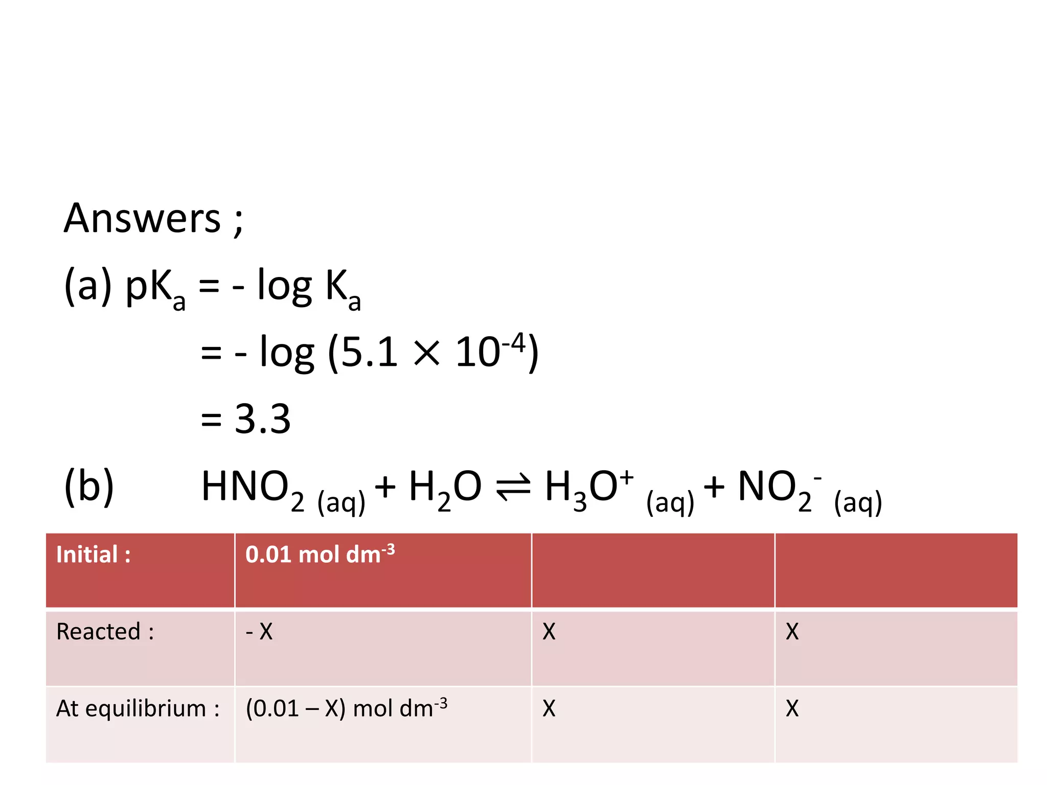 Answers ;
(a) pKa = - log Ka
= - log (5.1 × 10-4)
= 3.3
(b) HNO2 (aq) + H2O ⇌ H3O+
(aq) + NO2
-
(aq)
Initial : 0.01 mol dm-3
Reacted : - X X X
At equilibrium : (0.01 – X) mol dm-3 X X
 