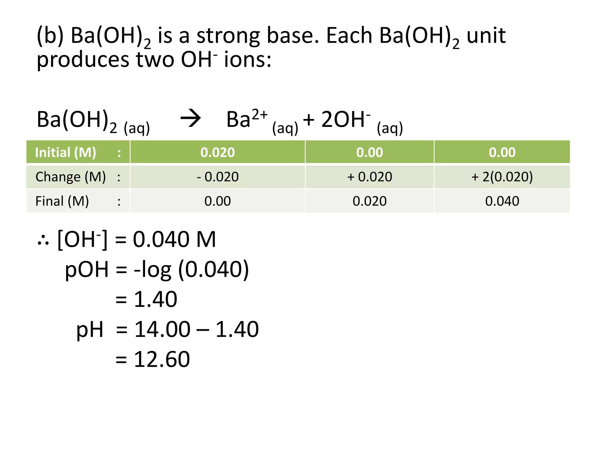 (b) Ba(OH)2 is a strong base. Each Ba(OH)2 unit
produces two OH- ions:
Ba(OH)2 (aq)  Ba2+
(aq) + 2OH-
(aq)
∴ [OH-] = 0.040 M
pOH = -log (0.040)
= 1.40
pH = 14.00 – 1.40
= 12.60
Initial (M) : 0.020 0.00 0.00
Change (M) : - 0.020 + 0.020 + 2(0.020)
Final (M) : 0.00 0.020 0.040
 