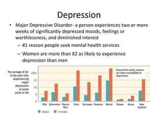 Depression
• Major Depressive Disorder- a person experiences two or more
weeks of significantly depressed moods, feelings or
worthlessness, and diminished interest
– #1 reason people seek mental health services
– Women are more than X2 as likely to experience
depression than men
 