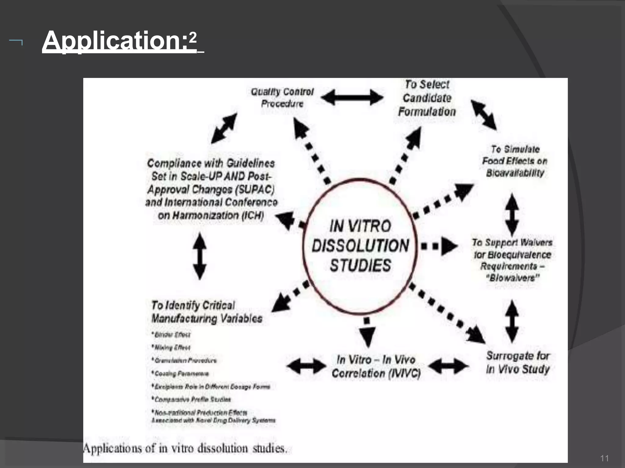  Application:2
11
 