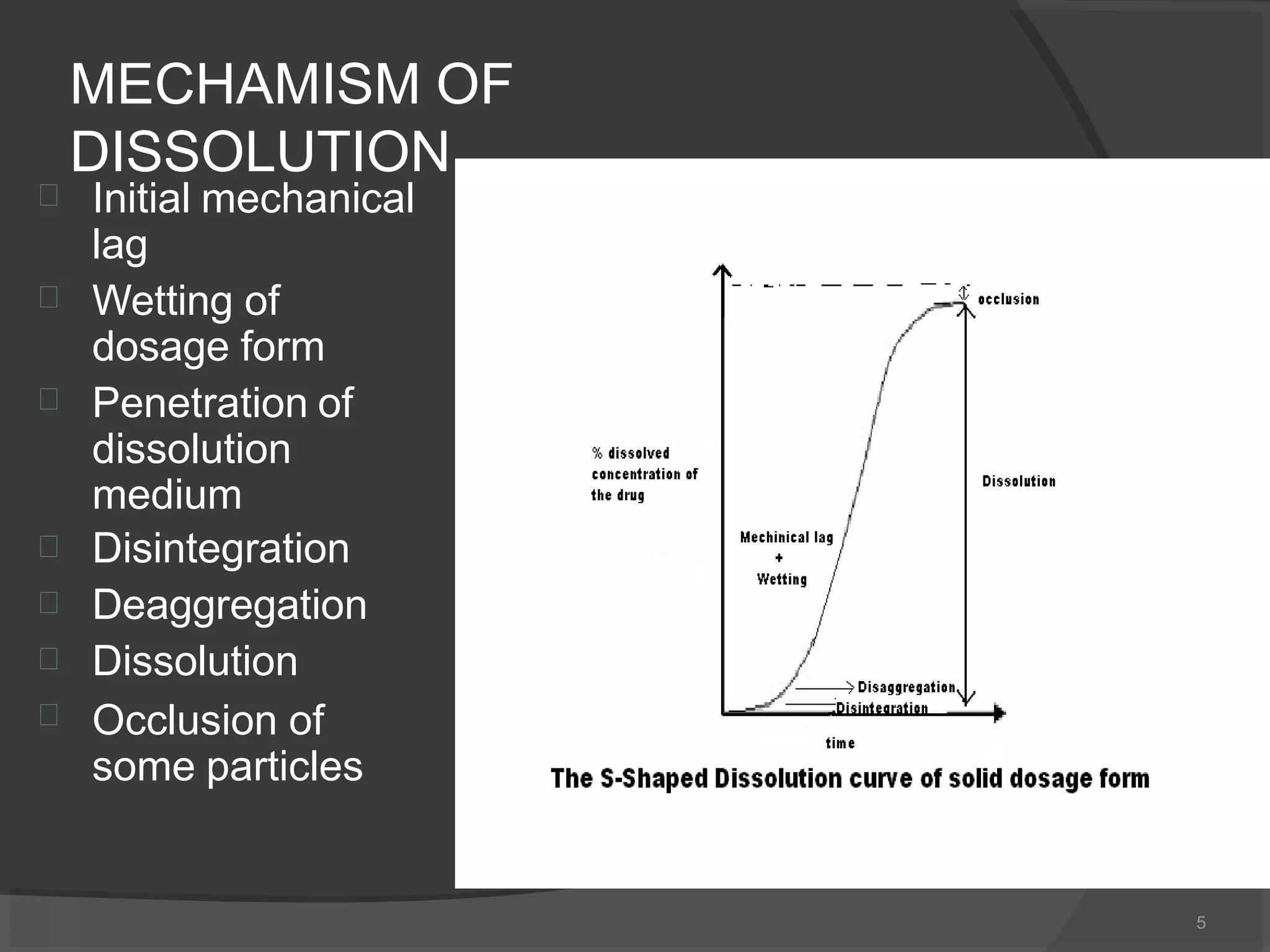 MECHAMISM OF
DISSOLUTION







Initial mechanical
lag
Wetting of
dosage form
Penetration of
dissolution
medium
Disintegration
Deaggregation
Dissolution
Occlusion of
some particles
5
 