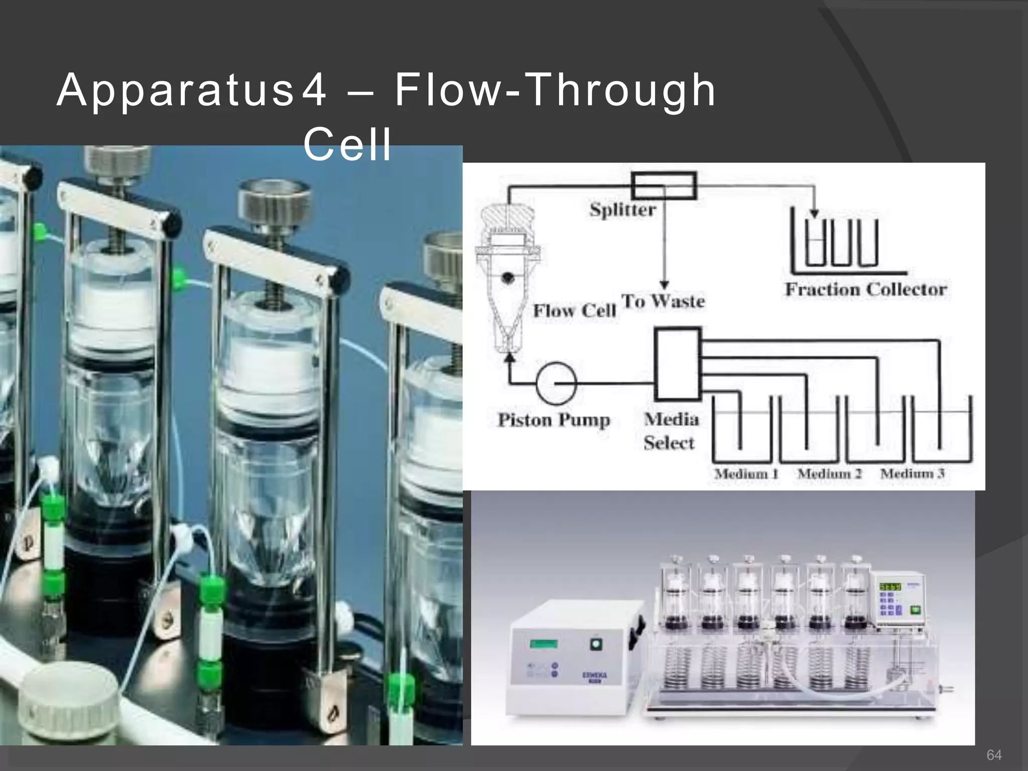 Apparatus 4 – Flow-Through
Cell
64
 