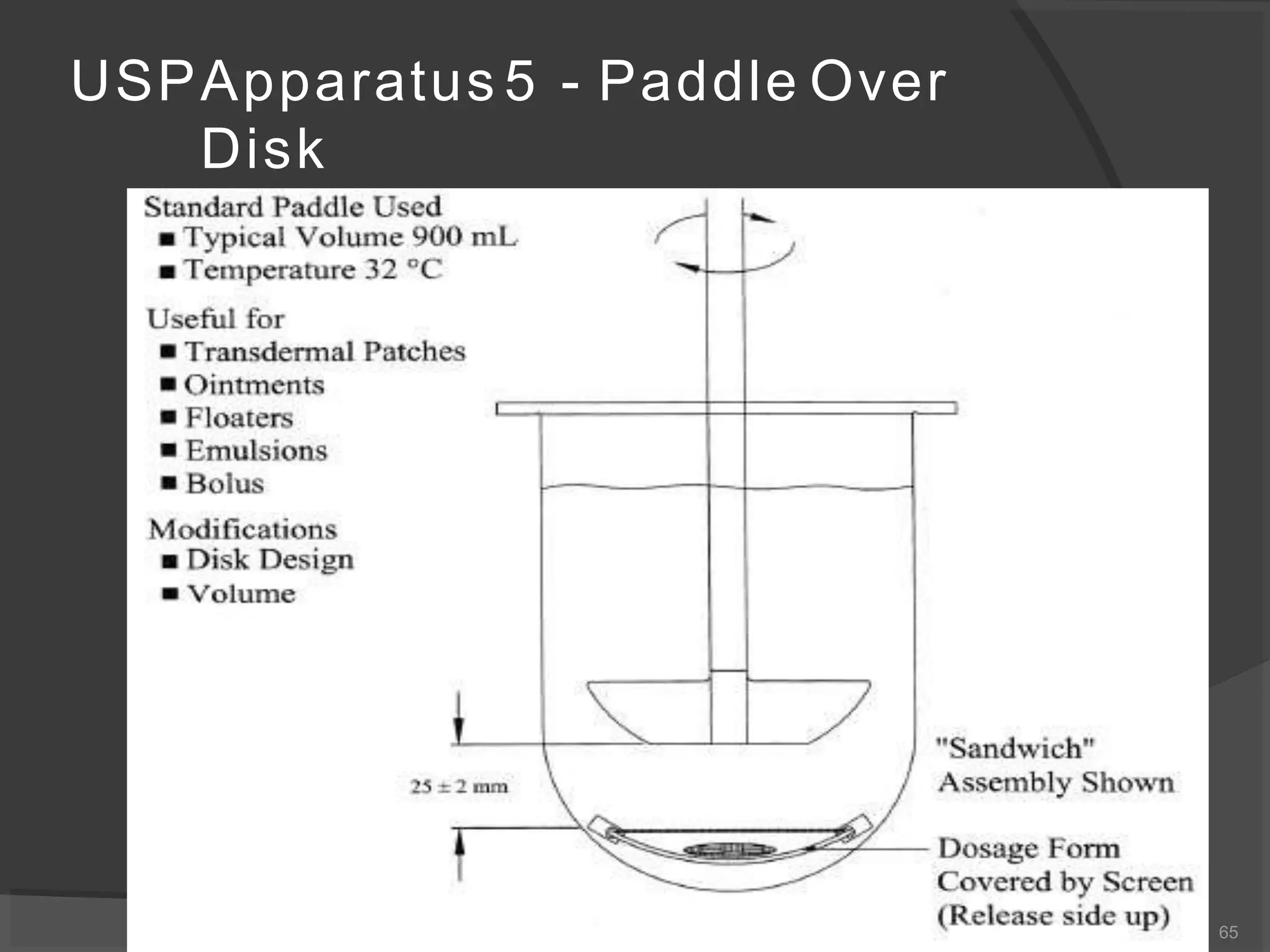 USPApparatus 5 - Paddle Over
Disk
65
 