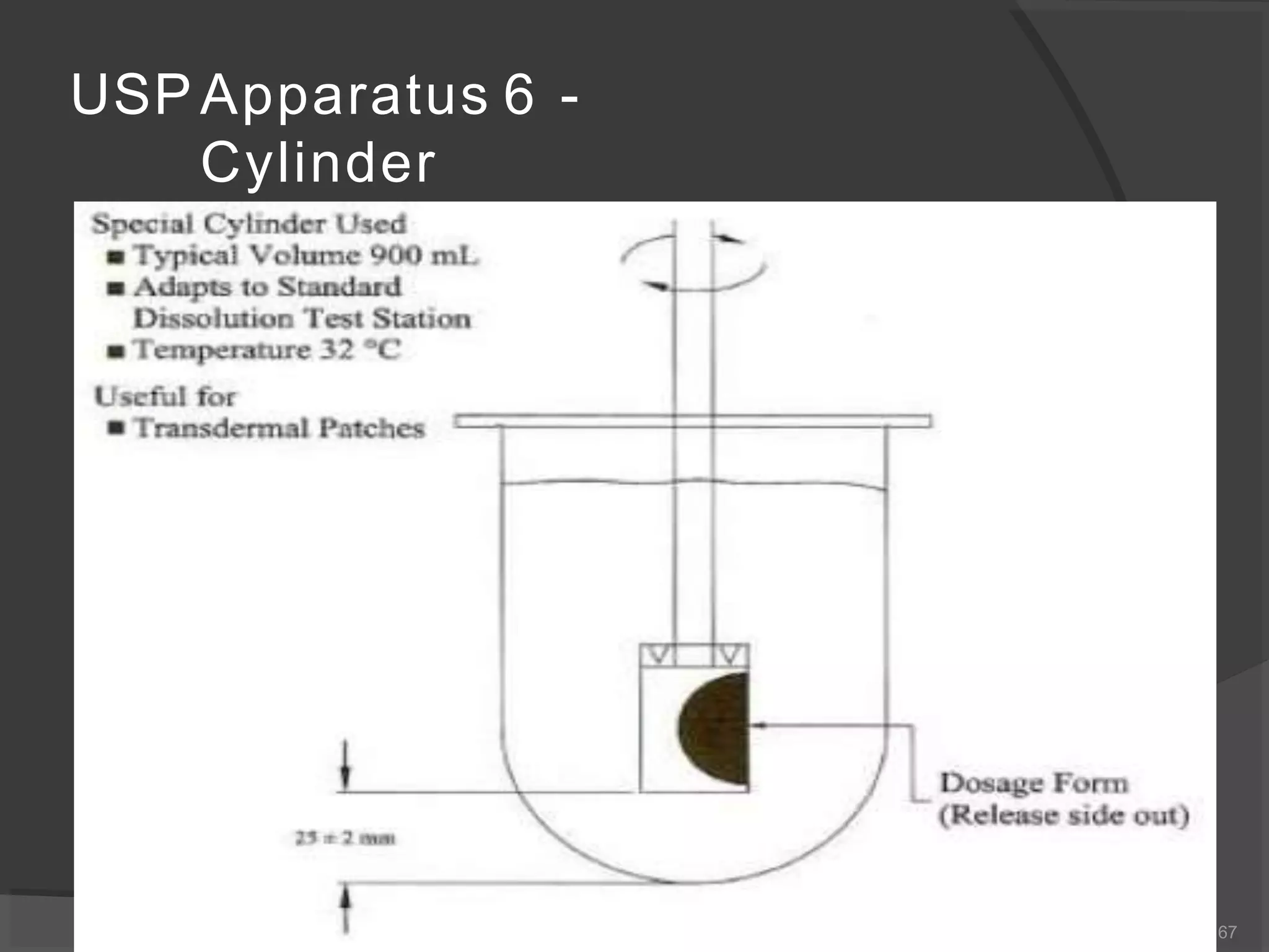 USP Apparatus 6 -
Cylinder
67
 