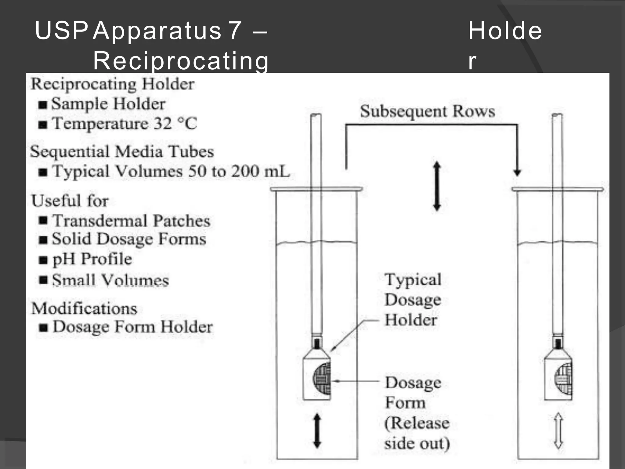 USP Apparatus 7 –
Reciprocating
Holde
r
69
 