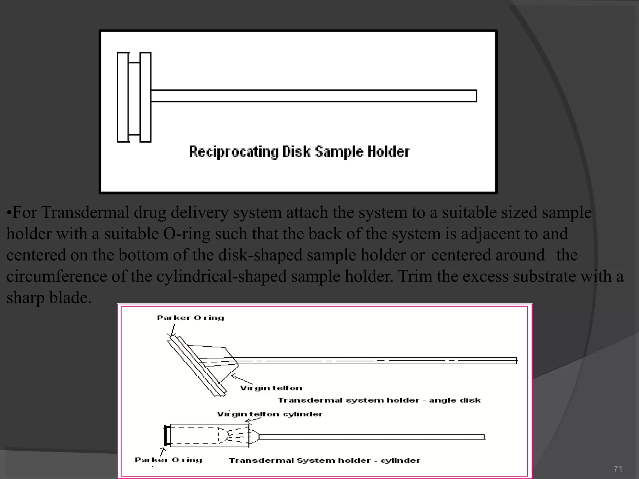 •For Transdermal drug delivery system attach the system to a suitable sized sample
holder with a suitable O-ring such that the back of the system is adjacent to and
centered on the bottom of the disk-shaped sample holder or centered around the
circumference of the cylindrical-shaped sample holder. Trim the excess substrate with a
sharp blade.
71
 