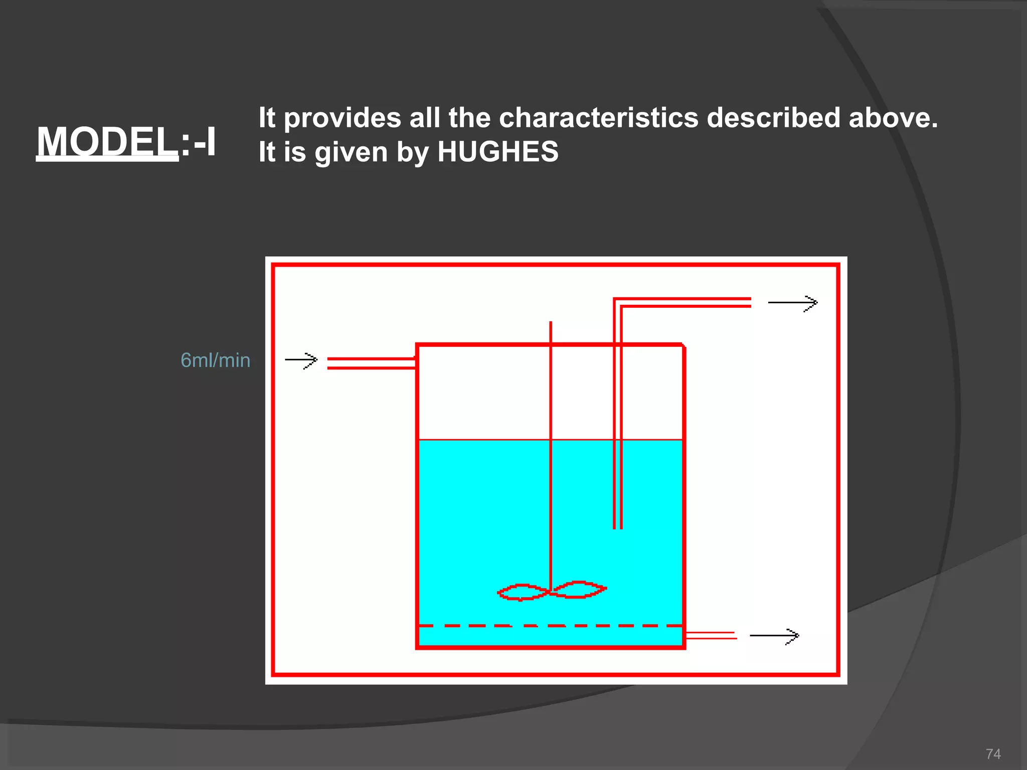 MODEL:-I
It provides all the characteristics described above.
It is given by HUGHES
6ml/min
74
 