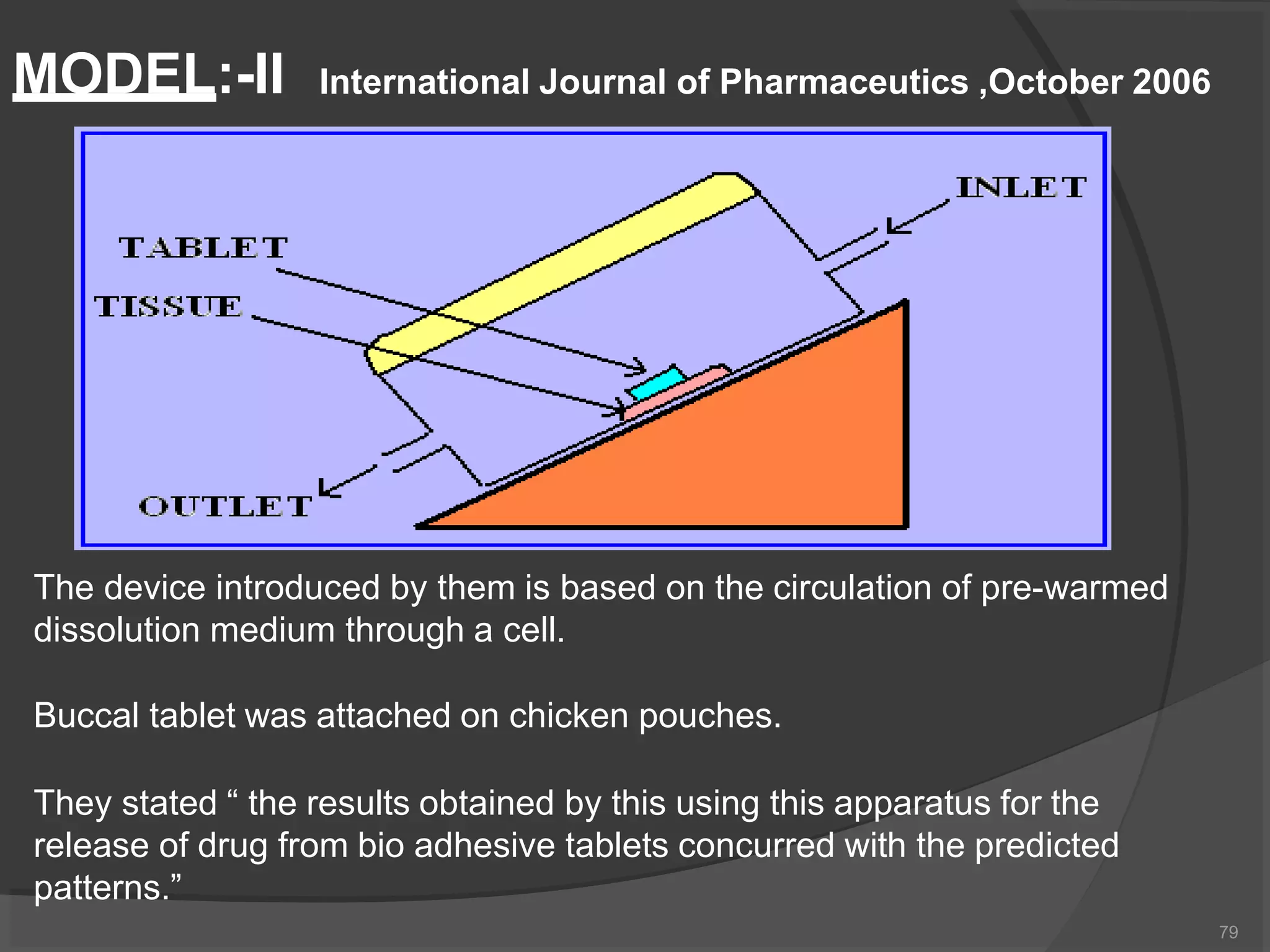 MODEL:-II International Journal of Pharmaceutics ,October 2006
79
The device introduced by them is based on the circulation of pre-warmed
dissolution medium through a cell.
Buccal tablet was attached on chicken pouches.
They stated “ the results obtained by this using this apparatus for the
release of drug from bio adhesive tablets concurred with the predicted
patterns.”
 