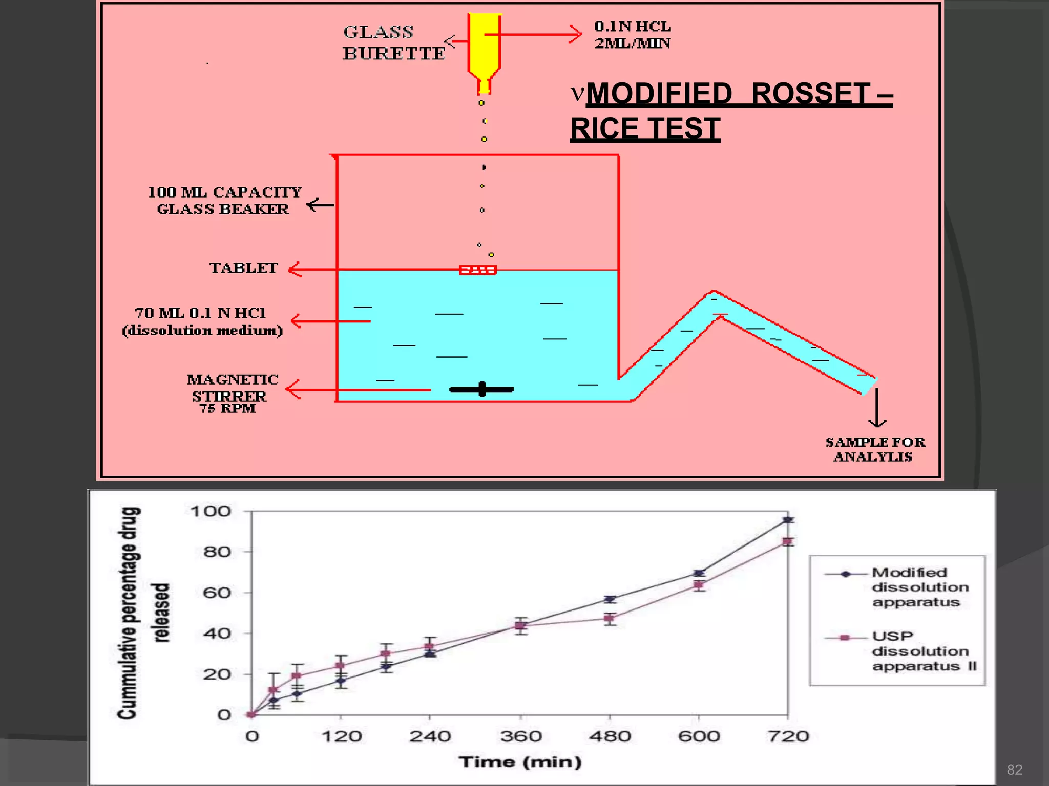 MODIFIED ROSSET –
RICE TEST
82
 