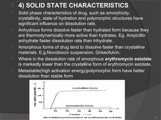 

4) SOLID STATE CHARACTERISTICS



Solid phase characteristics of drug, such as amorphicity,
crystallinity, state of hydration and polymorphic structures have
significant influence on dissolution rate.
Anhydrous forms dissolve faster than hydrated form because they
are thermodynamically more active than hydrates. Eg. Ampicillin
anhydrate faster dissolution rate than trihydrate.
Amorphous forms of drug tend to dissolve faster than crystalline
materials. E.g.Novobiocin suspension, Griseofulvin.
Where in the dissolution rate of amorphous erythromycin estolate
is markedly lower than the crystalline form of erythromycin estolate.
Metastable(high activation energy)polymorphic form have better
dissolution than stable form







33

 