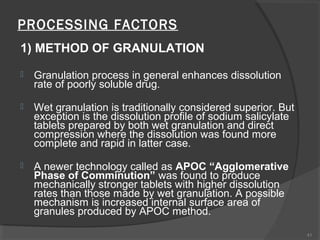 PROCESSING FACTORS
1) METHOD OF GRANULATION


Granulation process in general enhances dissolution
rate of poorly soluble drug.



Wet granulation is traditionally considered superior. But
exception is the dissolution profile of sodium salicylate
tablets prepared by both wet granulation and direct
compression where the dissolution was found more
complete and rapid in latter case.



A newer technology called as APOC “Agglomerative
Phase of Comminution” was found to produce
mechanically stronger tablets with higher dissolution
rates than those made by wet granulation. A possible
mechanism is increased internal surface area of
granules produced by APOC method.
41

 