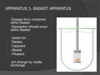 APPARATUS 1- BASKET APPARATUS











Dosage form contained
within basket
Dissolution should occur
within Basket
Useful for :
Tablets
Capsules
–Beads
–Floaters
pH change by media
exchange
52

 