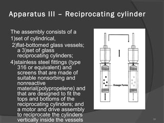 Apparatus III – Reciprocating cylinder
The assembly consists of a
1)set of cylindrical,
2)flat-bottomed glass vessels;
a 3)set of glass
reciprocating cylinders;
4)stainless steel fittings (type
316 or equivalent) and
screens that are made of
suitable nonsorbing and
nonreactive
material(polypropelene) and
that are designed to fit the
tops and bottoms of the
reciprocating cylinders; and
a motor and drive assembly
to reciprocate the cylinders
vertically inside the vessels

58

 