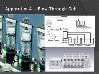 Apparatus 4 – Flow-Through Cell

64

 