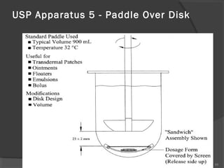 USP Apparatus 5 - Paddle Over Disk

65

 