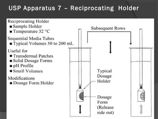 USP Apparatus 7 – Reciprocating Holder

69

 