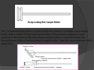 •For Transdermal drug delivery system attach the system to a suitable sized sample
holder with a suitable O-ring such that the back of the system is adjacent to and
centered on the bottom of the disk-shaped sample holder or centered around the
circumference of the cylindrical-shaped sample holder. Trim the excess substrate with a
sharp blade.

71

 