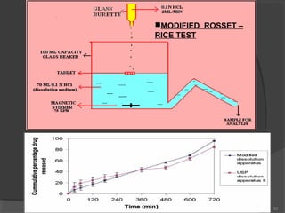 MODIFIED ROSSET –
RICE TEST

82

 