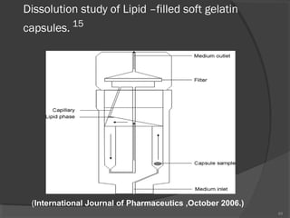 Dissolution study of Lipid –filled soft gelatin
capsules. 15

(International Journal of Pharmaceutics ,October 2006.)
84

 