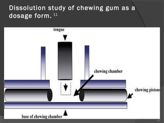 Dissolution study of chewing gum as a
dosage form. 11

87

 
