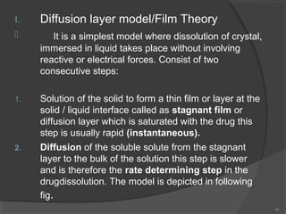 I.

Diffusion layer model/Film Theory



It is a simplest model where dissolution of crystal,
immersed in liquid takes pl...