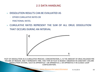  DISSOLUTION RESULTS CAN BE EVALUATED AS
◦ EITHER CUMULATIVE RATES OR
◦ FRACTIONAL RATES.
 CUMULATIVE RATES REPRESENT THE SUM OF ALL DRUG DISSOLUTION
THAT OCCURS DURING AN INTERVAL
4/14/2014 69Drug Regulations : Online Resource for Latest Information
PLOT OF DISSOLUTION AS A CUMULATIVE PROCESS. CONCENTRATION, C, IS THE AMOUNT OF DRUG RELEASED PER
VOLUME OF MEDIUM, AND T REPRESENTS TIME. THIS TYPE OF PLOT IS READILY OBSERVED IN CONSTANT-VOLUME
DISSOLUTION SYSTEMS, SUCH AS APPARATUS 1 OR APPARATUS 2, OR APPARATUS 4 IN CLOSED-LOOP
CONFIGURATION.
 