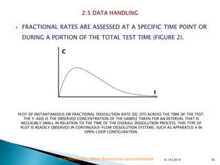  FRACTIONAL RATES ARE ASSESSED AT A SPECIFIC TIME POINT OR
DURING A PORTION OF THE TOTAL TEST TIME (FIGURE 2).
4/14/2014 70Drug Regulations : Online Resource for Latest Information
PLOT OF INSTANTANEOUS OR FRACTIONAL DISSOLUTION RATE (DC/DT) ACROSS THE TIME OF THE TEST.
THE Y-AXIS IS THE OBSERVED CONCENTRATION OF THE SAMPLE TAKEN FOR AN INTERVAL THAT IS
NEGLIGIBLY SMALL IN RELATION TO THE TIME OF THE OVERALL DISSOLUTION PROCESS. THIS TYPE OF
PLOT IS READILY OBSERVED IN CONTINUOUS-FLOW DISSOLUTION SYSTEMS, SUCH AS APPARATUS 4 IN
OPEN-LOOP CONFIGURATION.
 