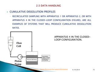  CUMULATIVE DISSOLUTION PROFILES
◦ RECIRCULATED SAMPLING WITH APPARATUS 1 OR APPARATUS 2, OR WITH
APPARATUS 4 IN THE CLOSED-LOOP CONFIGURATION (FIGURE), ARE ALL
EXAMPLES OF SYSTEMS THAT WILL PRODUCE CUMULATIVE DISSOLUTION
RATES.
4/14/2014 73Drug Regulations : Online Resource for Latest Information
APPARATUS 4 IN THE CLOSED-
LOOP CONFIGURATION.
 