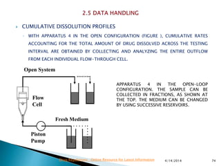  CUMULATIVE DISSOLUTION PROFILES
◦ WITH APPARATUS 4 IN THE OPEN CONFIGURATION (FIGURE ), CUMULATIVE RATES
ACCOUNTING FOR THE TOTAL AMOUNT OF DRUG DISSOLVED ACROSS THE TESTING
INTERVAL ARE OBTAINED BY COLLECTING AND ANALYZING THE ENTIRE OUTFLOW
FROM EACH INDIVIDUAL FLOW-THROUGH CELL.
4/14/2014 74Drug Regulations : Online Resource for Latest Information
APPARATUS 4 IN THE OPEN-LOOP
CONFIGURATION. THE SAMPLE CAN BE
COLLECTED IN FRACTIONS, AS SHOWN AT
THE TOP. THE MEDIUM CAN BE CHANGED
BY USING SUCCESSIVE RESERVOIRS.
 
