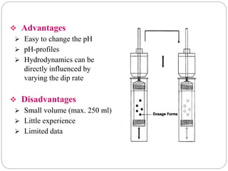  Advantages 
 Easy to change the pH 
 pH-profiles 
 Hydrodynamics can be 
directly influenced by 
varying the dip rate 
 Disadvantages 
 Small volume (max. 250 ml) 
 Little experience 
 Limited data 
 