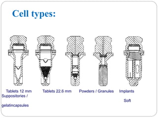 Cell types: 
Tablets 12 mm Tablets 22.6 mm Powders / Granules Implants 
Suppositories / 
Soft 
gelatincapsules 
 