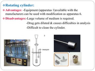 Rotating cylinder: 
Advantages: -Equipment (apparatus 1)available with the 
manufacturers can be used with modification as apparatus 6. 
 Disadvantages:-Large volume of medium is required. 
-Drug gets diluted & causes difficulties in analysis 
-Difficult to clean the cylinder. 
 